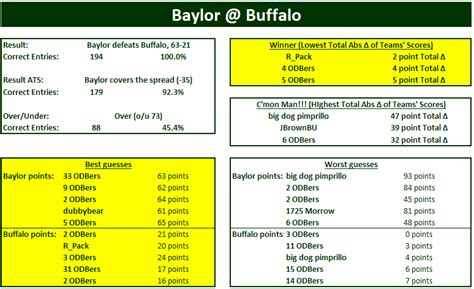 result buffalo4d|BUFFALO4D .